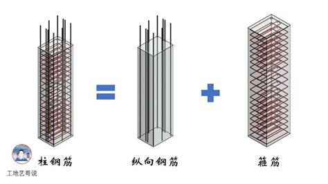 柱中柱缺點